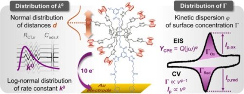 26.03.2026 Publication